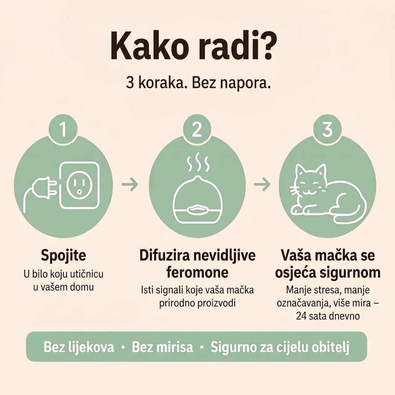 Veluna Difuzor s Feromonima za Mačke