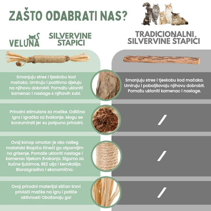 DentaSticks – Silvervine zubne štapiće za mačke