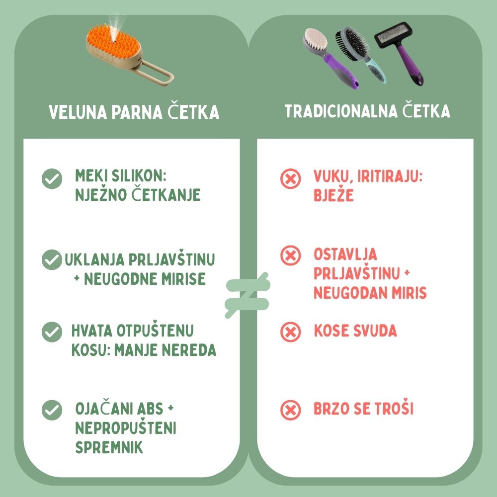 Veluna Steam Brush za mačke