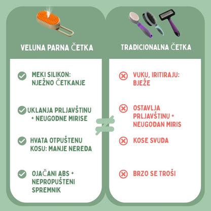 Veluna Steam Brush za mačke