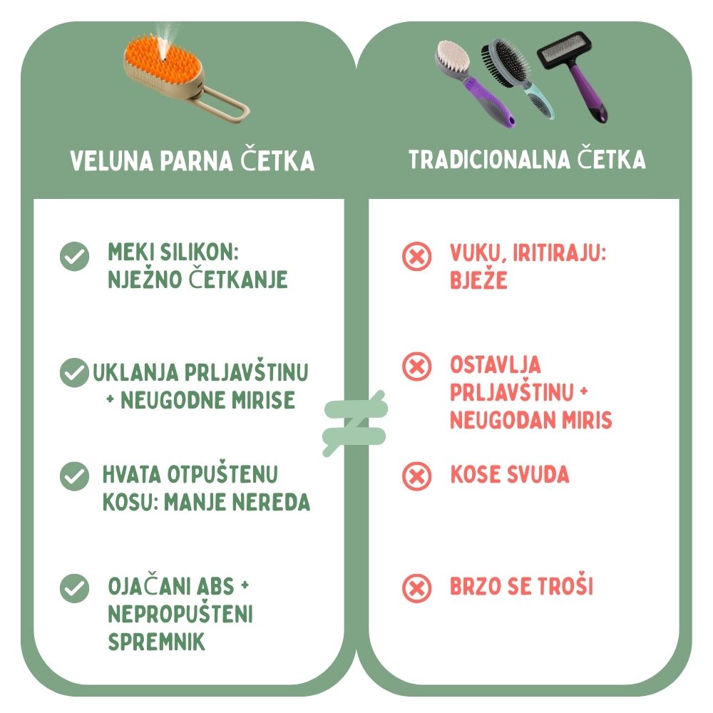 Veluna Steam Brush za Pse