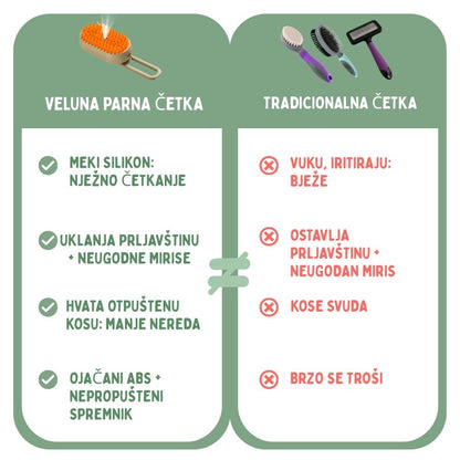 Veluna Steam Brush za Pse